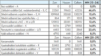 zejména aktuálními odbornými znalostmi, znalostí cizích jazyků, počítačovými dovednostmi nebo větší profesní flexibilitou.