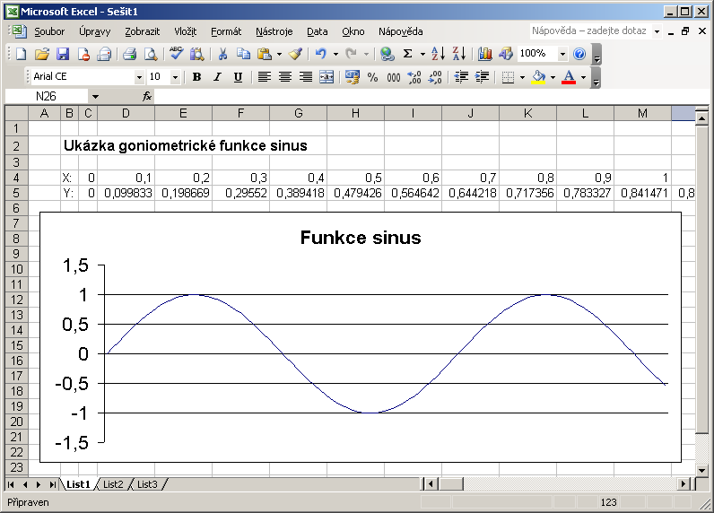 Grafy MS Excel dokáţe z vypočtených hodnot vytvořit grafy. První příklad pouţití grafu bude ukázka grafického zpracování nespojitého průběhu.