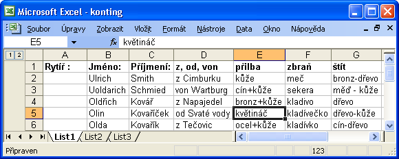 Zdrojové tabulky jsou přísunu dat samozřejmě přístupné. Bude moţné kontingenční tabulku jednoduše aktualizovat, aby se přizpůsobila případným změnám dat? Proveďme jednoduchý experiment.