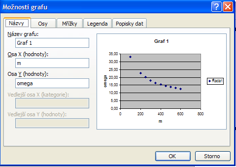 V kroku 2 (obr. č.: 5.7 Průvodce grafem 2/4) se volí oblast dat, ze kterého se graf vytváří, název grafu a hodnoty osy x. Obr. č. 5.7 Průvodce grafem 2/4 Třetí krok (obr. č. 5.8 průvodce grafem ¾) upřesňuje další volby.