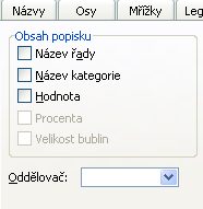 V našem případě bohatě postačí mřížky hlavní pro obě osy. Jak vy vyobrazeno na obr. č. 5.10 mřížek po levé straně. Obr. č. 5.10 Mřížky V záložce Legenda se volí, na které straně grafu má být legenda grafu zobrazena.