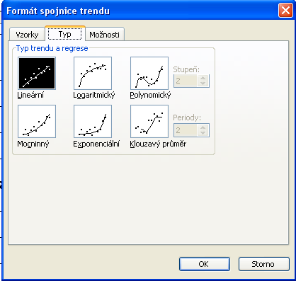 Posledník krokem je přidání spojnice trendu, která se nastaví na lineární spojnici. Viz obr. č. 5.14 Nastavení spojnice trendu. Ve vzorcích se volí šířka čáry spojnice, její barva a vzorkování.