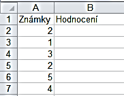 PŘÍKLAD V Ý P O Č T Y V E X C E L U Obrázek 84 Vyvolá se zpět dialogové okno pro dokončení funkce ZAOKROUHLIT. Zde už je pole Číslo doplněno vnořenou funkcí Průměr.