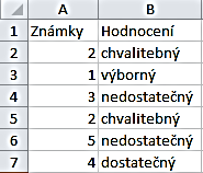 TEORIE V Ý P O Č T Y V E X C ELU Obrázek 87 Otevře se okno pro argumenty této vnořené funkce a do pole Podmínka zapište A2=2 a do pole Ano napište text Chvalitebný.