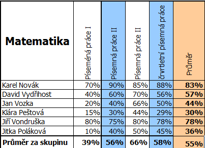 3.4. Cvičení Vkládání přes náhled schránky 3.4.1.