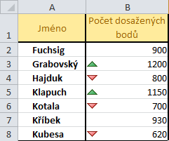 Veškerá vámi definovaná pravidla můžete v libovolné míře mazat za pomoci příkazu Vymazat pravidla.