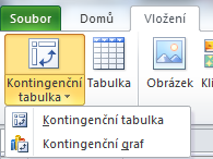 6. Kontingenční tabulky Kontingenční tabulky již v dnešní době nejsou tak velkou hrozbou, jakou bývaly před několika lety, kdy je řada uživatelů brala jako jev složitý a nedostupný.