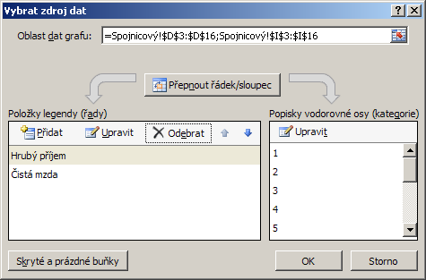 Excel úkol 05 grafy Obrázek 56 Dialogové okno Vybrat zdroj data V tomto okně v sekci Oblast dat grafu zadáte buňky ze sloupečku Hrubý příjem, včetně nadpisu sloupce a při stisknuté a držené klávese