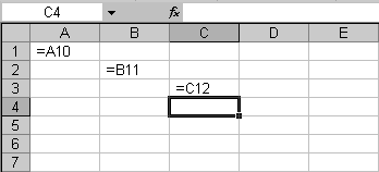 Relativní adresa buňky Relativní adresa se zapisuje ve tvaru, určeném označením sloupce a řádku, na jejichž průsečíku leží buňka, bez dalších znaků. Příkladem může být zápis A1, G25 a další.
