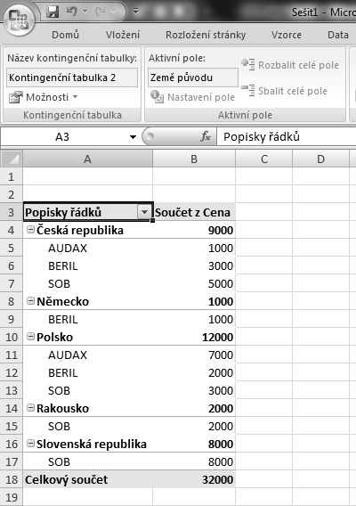 4. Zvolte tlačítko OK. 5. V pravé části monitoru se zobrazí podokno Seznam polí kontingenční tabulky. V tomto okně zaškrtněte pole, které chcete přidat do sestavy.