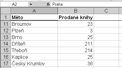 Ukotvení příček Ukotvení příček umožňuje výběr dat, která zůstávají při posunu listu viditelná. Slouží například k zobrazení popisků řádků a sloupců při posunu listu.