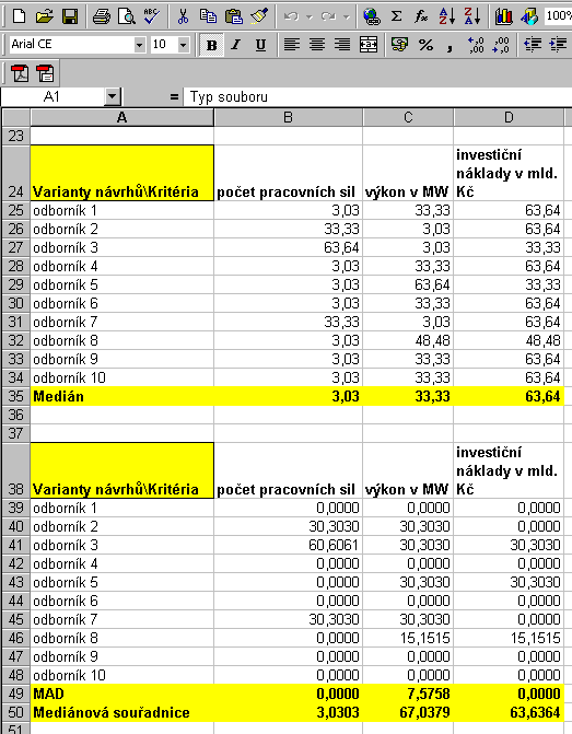 19 Obrázek 21: Výstupní soubor - 1.část Obrázek 22: Výstupní soubor - 2.část tabulku s váhami kritérií převedenými na procenta metodou Fullerova trojúhelníku a také tabulku potřebnou pro výpočet tzv.