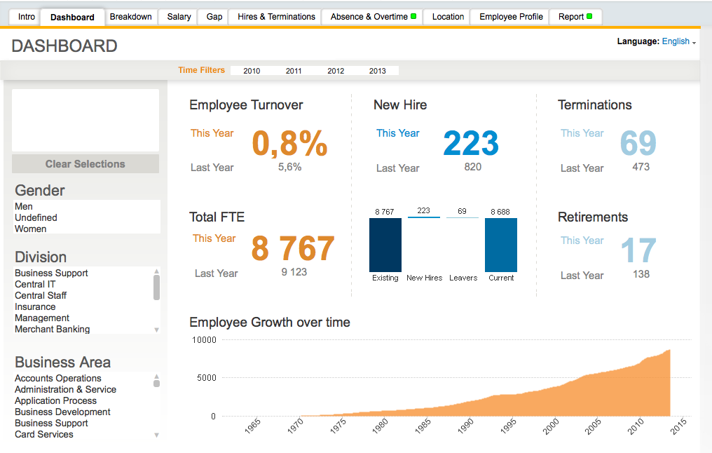 QlikView