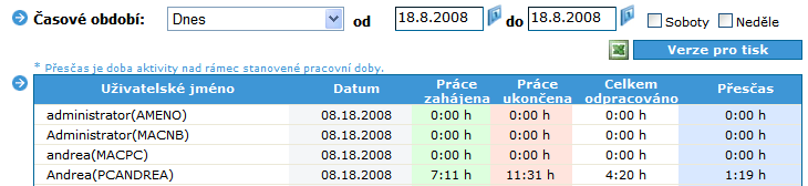 2.2.2. Přítomnost V sekci Přítomnost lze generovat reporty obsahující tyto údaje: Datum Zahájení práce Ukončení práce (odhlášení uživatele od PC) Celkový čas pracovní dobry Přesčas Tento report