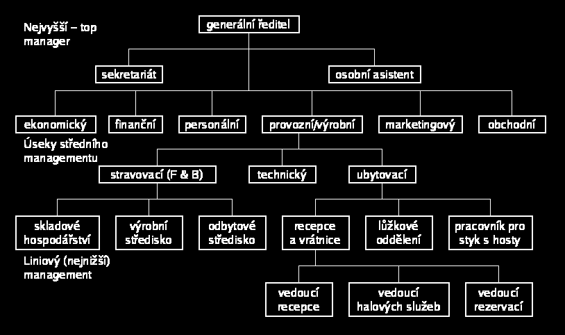 jejím výsledkem je nalezení kritické cesty a stanvení délky trvání prjektu je klíčvá pr další analýzy prjektu (zdrjvá, nákladvá, rizik ) kritická cesta je nejdelší pslupnst na sebe navazujících