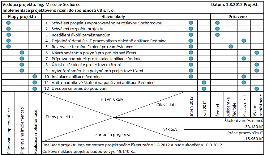 UTB ve Zlíně, Fakulta managementu a ekonomiky 87 Obr.