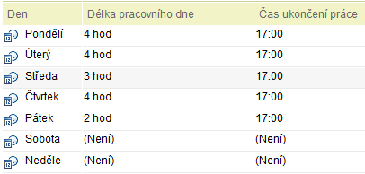 jejich potřeby bylo dostačující. Tato úroveň definování přístupu ještě nic nevypovídala o tom, jaké role bude mít uživatel přiděleny v rámci daného projektu.