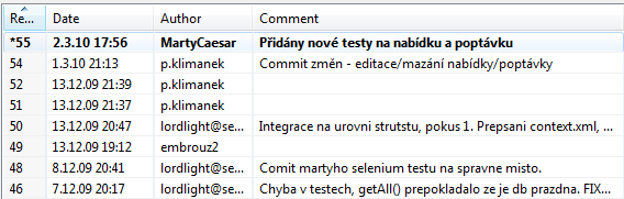 Pracovní položky se mohou hierarchicky řadit, můžeme graficky rozlišit, která položka je jakoby nadřazená (například [UC1] Správa nabídek je nadřazeno Testování nabídky).