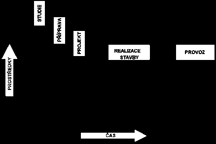 3.3. NÁSTROJE SYSTÉMOVÉHO INŽENÝRSTVÍ Nejzřetelnějším aspektem nástrojů systémového inženýrství je jejich rozmanitost.