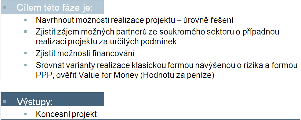 1. fáze Identifikace příležitosti 2.