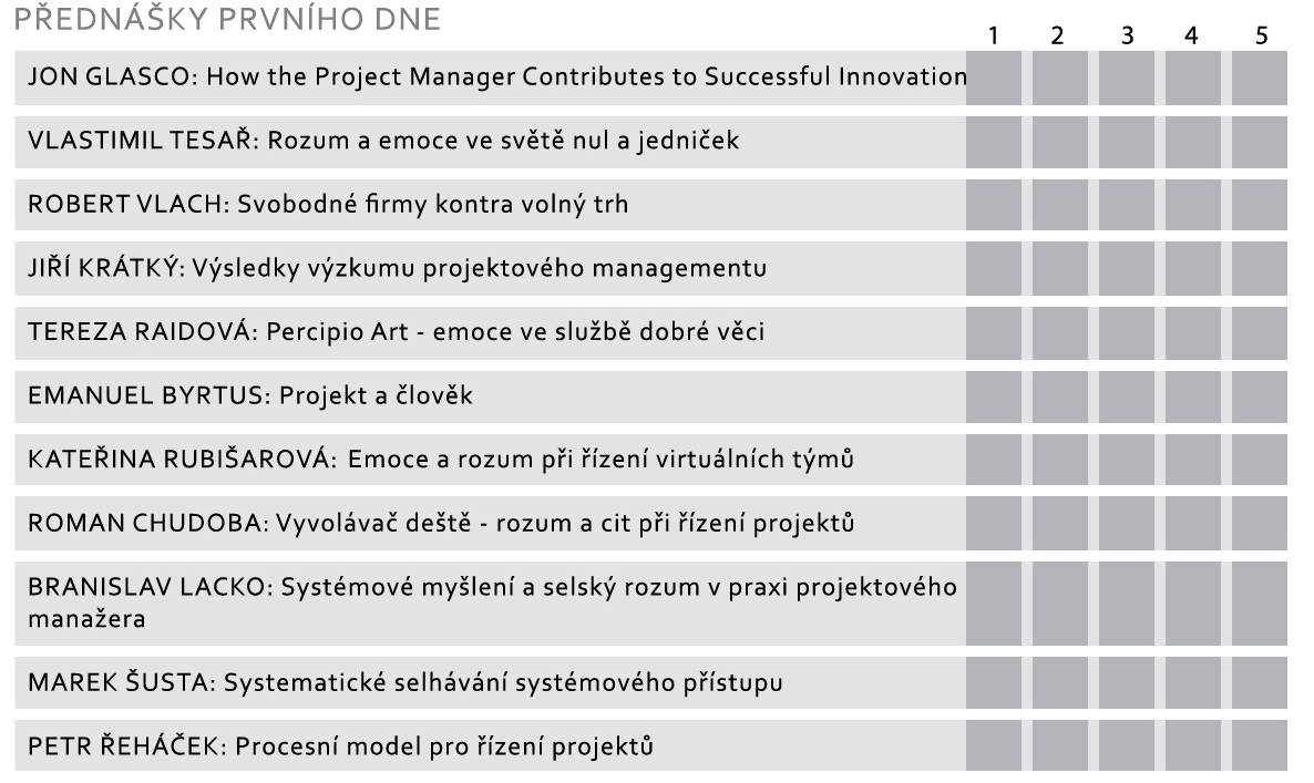 6. Ohodnoťte prosím kvalitu přednášejících známkou 1-5. 1-nejlepší, 5-nejhorší.