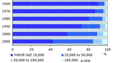 6.3 RUD v Nizozemsku Nizozemsko jako většina zemí v Evropské unii využívá kombinovaný model fiskálního federalismu vyznačující se relativní finanční soběstačností územních samospráv s převažujícími