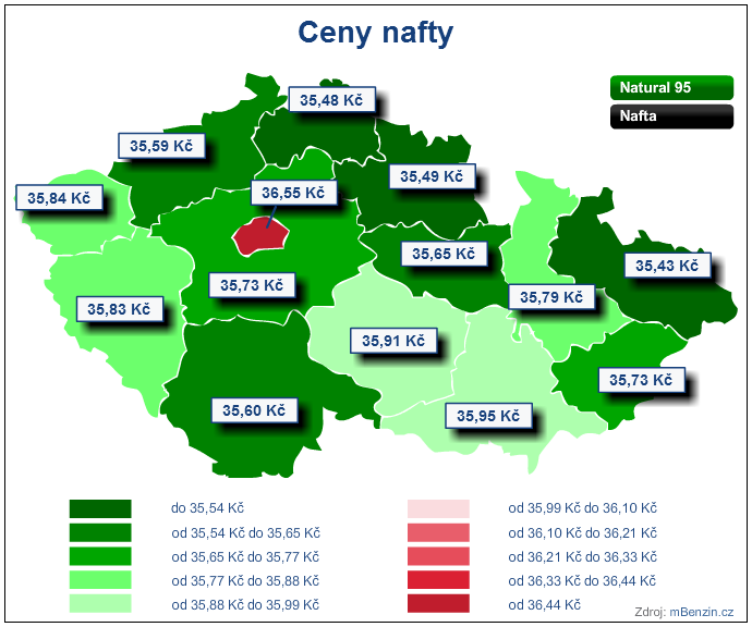 Obrázek 5: Ceny benzínu z května 2014 Zdroj: [16]