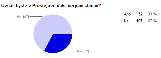 stanice na pravidelné trase, kudy řidič projíždí je také velmi směrodatné. Rozhodování je následně ovlivněno konkrétní značkou, ale tento vliv již není natolik podstatný.