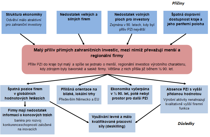 jejich zhodnocování na trzích. Inovace pro velkou část z nich slouží jako způsob jak dohnat konkurenci na trhu a nevytváří tak dlouhodobou perspektivu pro vytváření nových kvalitních pracovních míst.