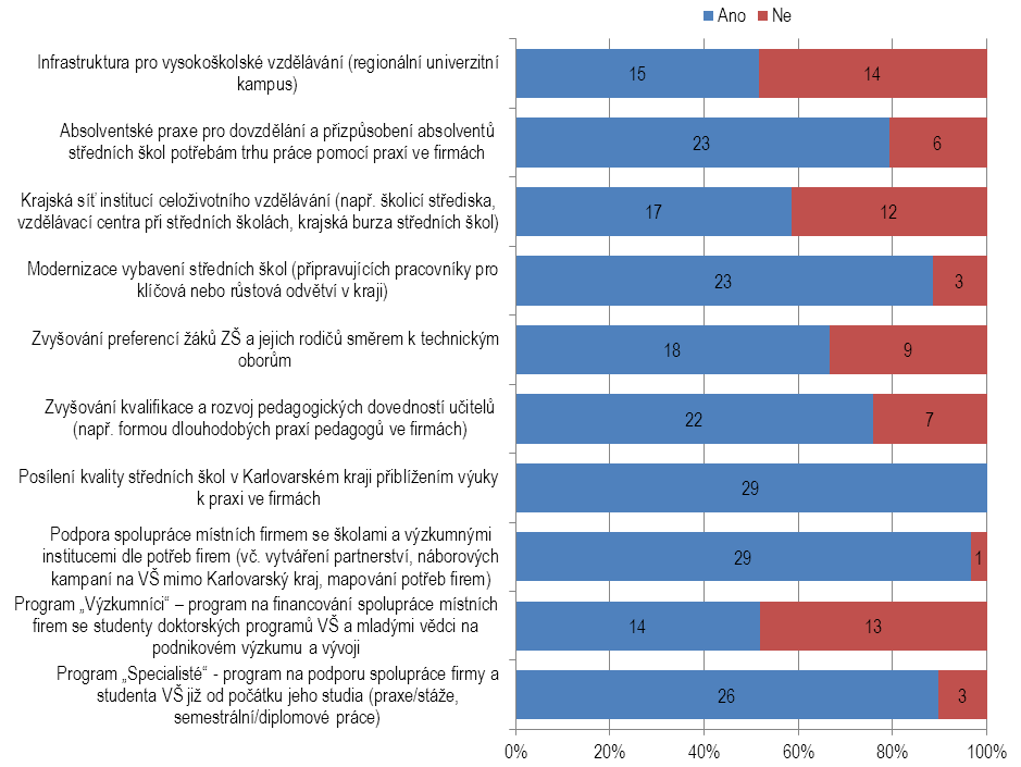 Strategie rozvoje konkurenceschopnosti KV kraje pracoviště by v případě zájmu mohlo svoje služby poskytovat např. v nově vznikajícím vědeckotechnickém parku.