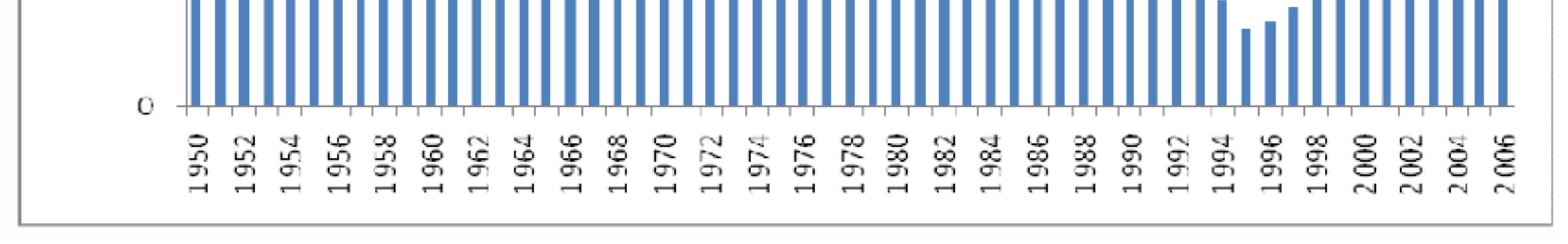 PŘÍRUČKA TYPOLOGIÍ OBYTNÝCH BUDOV ČESKÁ REPUBLIKA Zmíněná část bytového fondu představuje téměř třetinu z celkového počtu bytových jednotek v České republice. Struktura bytového fondu Na Obr.