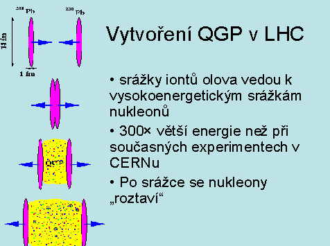 a neutrony (tzv. uvěznění kvarků). V Ústavu jaderné fyziky jsou teoreticky studovány modely interakcí leptonů a kvarků a dosud neobjasněného uvěznění kvarků a gluonů.