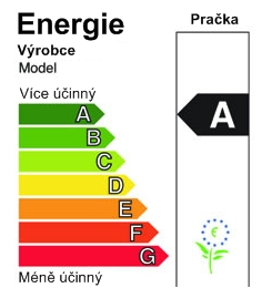 6. Elektrické a elektronické přístroje a zařízení (a solární PV systémy) Učební látka: V této kapitole se naučíte: Jednotky měření elektřiny a jak je vypočítat Jak zjistit informace z energetických