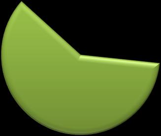 1989 13% 27% na jednom na dvou na více než třech 60% graf č.