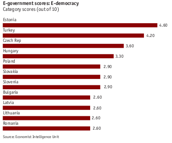 Z pohledu Vyšehradského regionu lze konstatovat, že stav v České republice, Polsku, Maďarsku a na Slovensku se blíží průměru EU