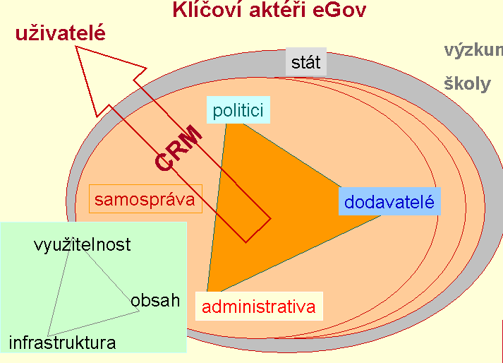 3 Analyza egovernmentu v ČR v roce 2009 Kontext Česko, oficiálně Česká republika, je vnitrozemský stát ležící ve střední Evropě.