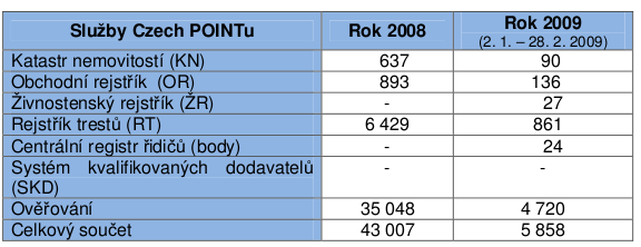 Př. 30 Od 1. 7.