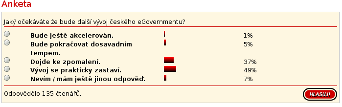 Dotáznik v roce