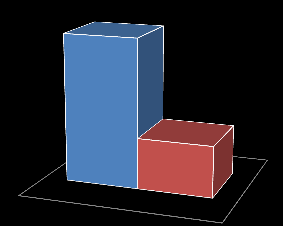 Azylový dům statistika Skladba klientů podle pohlaví 74% 26% muži ženy Zdroj: vlastní Skladba klientů podle věku