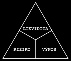 1.8.3.2 Termínovaný účet Termínovaný vklad umožňuje klientům banky dosažení vyššího výnosu než na běžném účtu.