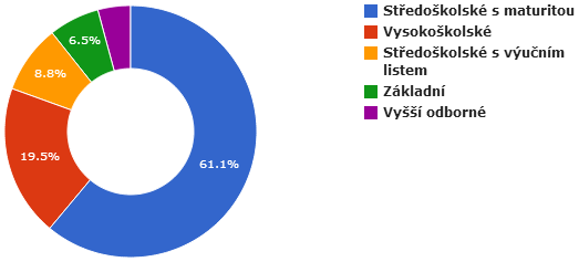 Obr. č. 6: Struktura respondentů dle krajů Zdroj: vlastní zpracování dle výsledků dotazníkového šetření, 2014 Struktura respondentů dle krajů je vidět na obrázku č. 6. Více než polovina dotazovaných (59,92 %) pocházela z Plzeňského kraje, Jihočeského kraje a z hlavního města Prahy.