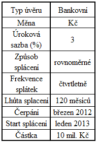 osobních nákladů očekává pokles zisku, ale od roku 2013 by již zisk měl růst a v r. 2015 bude firma téměř na úrovni roku 2008, kdy se jí velice dařilo.