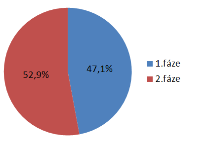 Ocenění (metoda FCFF) Cílovou cenu s ročním horizontem podle našeho modelu stanovujeme na 2,92 USD s doporučením držet.