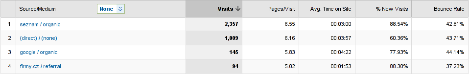 Obrázek 1: P vodní statistiky toplist.cz. Obrázek 2: Nové, podrobn j²í p ehledy náv²t vnosti (ukázka jednoho z mnoha výstup ).