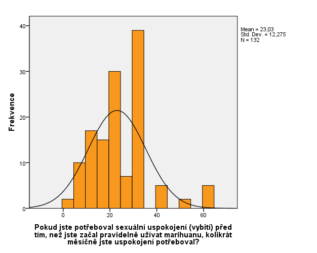 sexuálního uspokojení před užíváním marihuany pak byla 30 krát měsíčně, což je hodnota stejná jako hodnota potřeby sexuálního uspokojení v současnosti. Tab.