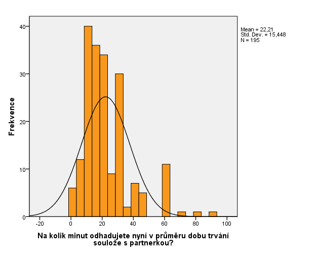 Tab. 37 Doba trvání soulože Na kolik minut odhadujete nyní v průměru dobu trvání soulože s partnerkou?