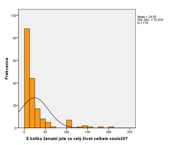 Tab. 16 Celkový počet sexuálních partnerek S kolika ženami jste za celý život celkem souložil?