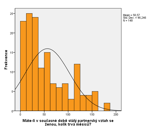 Tab. 19 Stálý partnerský vztah Máte v současné době stálý partnerský vztah se ženou?