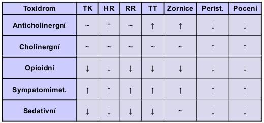 33 Drogová závislost v intenzivní péči 33.