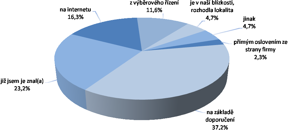 JAK JSTE SE O FIRMĚ IZOLTING MORAVIA S.R.O. DOZVĚDĚL(A)?